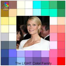 How to choose your colour palette? How Color Analysis Works