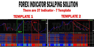 Buy and sell long/buy signal 1. Best Scalping Solution Forex Indicator Trading System For Mt4 Ebay