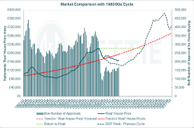 Housing Market Cycle Where Are We Now Blog Rettie Co