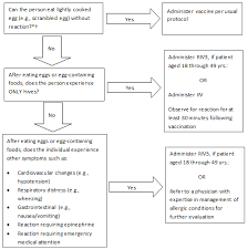 Summary Recommendations Prevention And Control Of