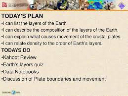 Plate tectonics plate tectonics gizmos answers ora exacta co incoming search terms square root 1231 microsoft way redmond dilation and translation worksheet answers gene expression translation worksheet answers student exploration crumple zone gizmo answers. Do Now Friday November 18th Ppt Download