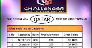 Cv Selection Free Visa For Dubai 2020 21 Job Vacancy Manish Agent Delhi Well Reputed Co Qatar Skype Interview Skype Interview Engineering Companies Job