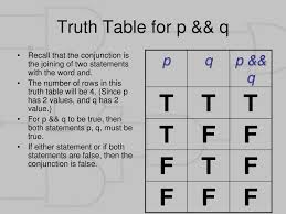 Every statement is either true or false. Ppt Truth Tables Powerpoint Presentation Free Download Id 6297813