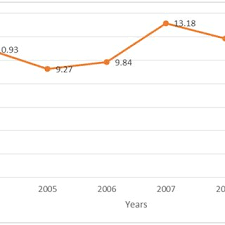 Poverty and lack of social security are. Pdf Child Labour In Indonesia Supply Side Determinants