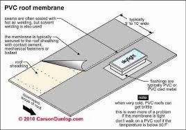 Roll Roofing Problems Carson Dunlop Associates Membrane Roof Pvc Roofing Roofing Materials