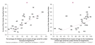 Informal Care Of Children And Childcare Services European Institute For Gender Equality