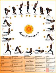 Surya Namaskar B Sanskrit Diagram Diagram Namaskar Sanskrit Surya Yoga Asanas Yoga Sun Salutation Ashtanga Yoga