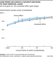 Brave Men Take Paternity Leave