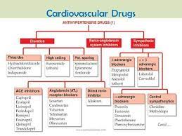 Pin By Surya Beiti On Drug Medical Mnemonics Pharmacology Nursing Pharmacology