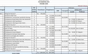Pemeriksaan terhadap dana kas kecil pada tanggai 31 juli menunjukkan informasi sebagai berikut pada tanggai 31 juli 2015 dana kas kecil jumlahnya ditambah menjadi rp150.000,00. Contoh Laporan Pengelolaan Dana Kas Kecil Nusagates