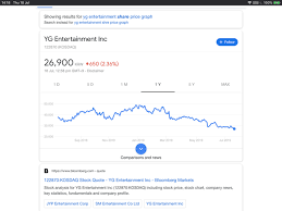 Yg Stocks Keep Shrinking Page 3 Allkpop Forums
