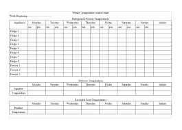 Haccp Food Temperatures Charts Temperature Chart Food Temperature Chart Food Temperatures