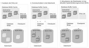 .efisiensi dari sebuah program type data dan struktur data  struktur data sederhana, misalnya linier : Oracle Datenbankarchitektur Eine Einfuhrung Informatik Aktuell