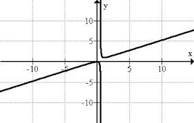 The degree and the leading coefficient of a polynomial function determine the end behavior of the graph. End Behavior Of Functions Ck 12 Foundation