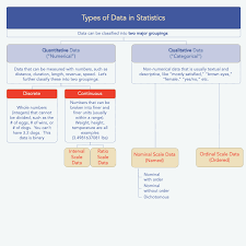 Data Types In Statistics My Market Research Methods