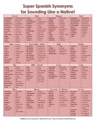 Pin By Me Magee On Idiomas Languages How To Speak Spanish Spanish Language Learning Learning Spanish