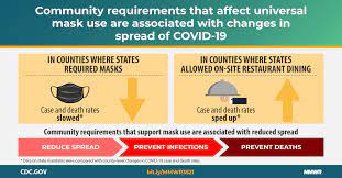 Jul 01, 2021 · on may 27, while mr. Association Of State Issued Mask Mandates And Allowing On Premises Restaurant Dining With County Level Covid 19 Case And Death Growth Rates United States March 1 December 31 2020 Mmwr