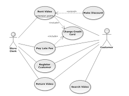 Saya ingin bertanya sesuai judul. The Very Best Tyoe Of Contoh Include Dan Extend Pada Use Case Diagram