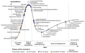 What Can Gartners Hype Cycle Teach Us About Emerging