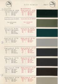 Image result for Grigio Alba 1965 Alfa-Romeo