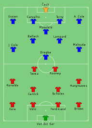 Uefa champions league 2008 — can refer to: 2008 Uefa Champions League Final Wikipedia