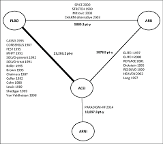 المقاولون العرب‎), also known as al mokawloon al arab, is an egyptian regional and massive construction and contracting company. Sensitivity Analysis Evidence Network Of Arni Acei Arb And Placebo Download Scientific Diagram
