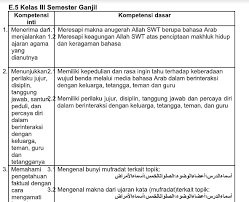Cara melakukan pemetaan kompetensi dasar (kd) dengan mudah dan praktis. Pemetaan Kd Btq Mi Pemetaan Kd Kelas 3 Sd Mi Semester 2 Kurikulum 2013 Jika Ada Pertanyaan Dan Kesulitan Dalam Mengunjungi Link Tersebut Silahkan Tulis Revisi Baru