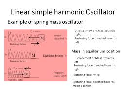 Oscillations By M P Chaphekar Types Of Motion 1 Translational Motion 2 Rotational Motion 3 Oscillatory Motion Ppt Download