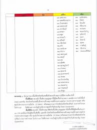 พื้นที่เฝ้าระวัง (สีเขียว) พื้นที่ควบคุมสูงสุด หรือ พื้นที่สีแดง ถือเป็นพื้นที่ ที่ถูกจัดระดับความรุนแรงไว้มากที่สุด เป็น. Auybtmwz25evdm