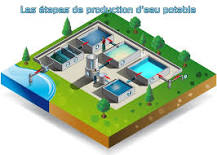 Quels traitements sophistiqués pour rendre l'eau potable ...