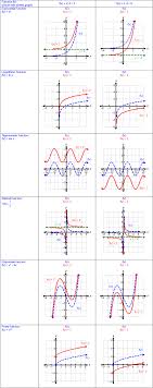 Teks Resource System Math Tutorials Math Journals Math Formulas