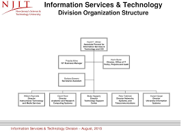 Information Services Technology Division Organization