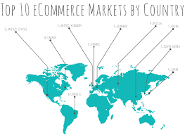 Top 10 Ecommerce Markets By Country Trellis
