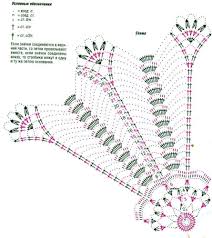 809b5733 Stylowi Pl Odkrywaj Kolekcjonuj Kupuj Tapetes De Ganchillo Patrones De Blonda De Ganchil In 2020 Crochet Table Runner Crochet Rug Patterns Lace Doilies