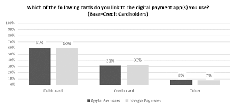 But let's say you spent a lot on your credit card last month, and you're worried that will result in high utilization on your credit reports. The Impending Credit Card Boom Why Millennials And Gen Z Will Use Credit Cards More Than Debit Cards