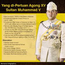 Yang di pertuan agong 1. Bernama On Twitter Infografik Profil Yang Di Pertuan Agong Ke 15 Sultan Muhammad V
