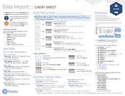 Rstudio Cheat Sheets The Cheat Sheets Below Make It Easy To Learn About And Use Some Data Science Learning Programing Knowledge Machine Learning Deep Learning