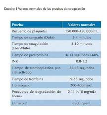 Valores Normales De Las Pruebas De Enfermeros Sonrientes Facebook