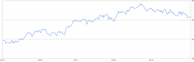 Are you hoping to sell some crypto today. 1 Million Usd To Php Us Dollar To Philippine Peso