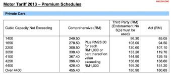 Malaysia car insurance is an authorised general insurance agent of am general insurans (malaysia) berhad and allianz insurance which offering a wide range of insurance. Car Insurance Malaysia Blog Otomotif Keren