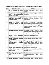 Peribahasa merupakan salah satu karya sastra dalam bahasa indonesia. Senarai Peribahasa Buku Teks