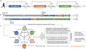 Metastatic breast cancer is breast cancer that has spread to other parts of the body. Toward Developing A Metastatic Breast Cancer Treatment Strategy That Incorporates History Of Response To Previous Treatments Bmc Cancer Full Text