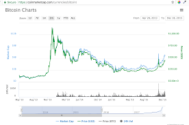 Some cloud miners require clients to enter annual contracts, thereby locking them in. Is Bitcoin Cloud Mining Profitable Hashflare By Mithi Medium