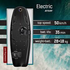 Find what to do today, this weekend, or in august. How To Choose The Right Board For Surfing With A Motor Motosurfing Com