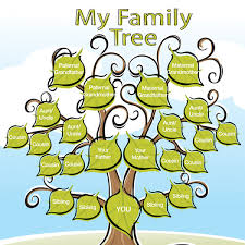 44 Right Big Family Tree Chart