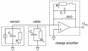 The middle part of the piezo disc is coated with a layer of piezo electric material called lead zirconate. Charge Amplifier An Overview Sciencedirect Topics