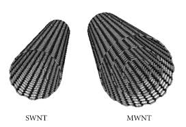 How to make carbon nanotubes. Carbon Nanotubes Cnts Are Graphene Sheets Rolled Into A Cylindrical Download Scientific Diagram