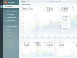 We collected 7 awesome examples of ui website design to give you inspiration. Dashboard Design Best User Dashboard Ui Examples