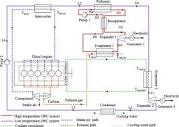 Performance analysis of waste heat recovery with a dual loop ...