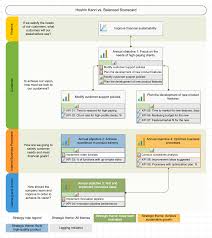 It involves every employee into processes of strategic management. Hoshin Kanri Vs Balanced Scorecard